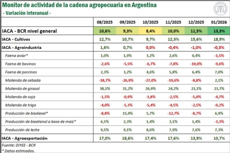 &nbsp;(Bolsa de Comercio de Rosario)