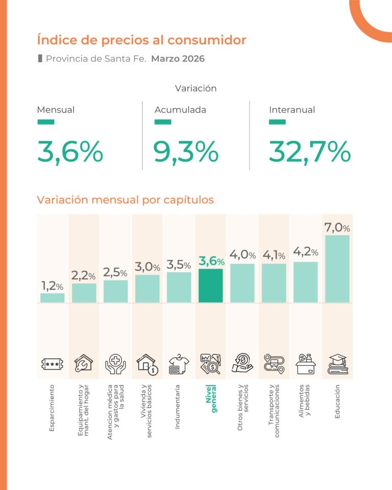 El informe publicado por el Ipec.