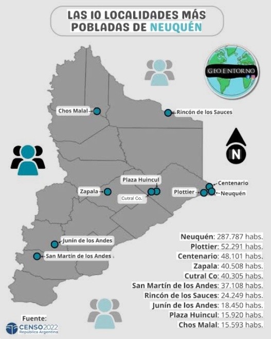Luego de Neuquén capital, Plottier es la ciudad con mayor cantidad de habitantes dentro de la provincia. Al sur de Plottier se encuentra Rincón de los Patos, donde se construye Tribu Plateada.&nbsp;