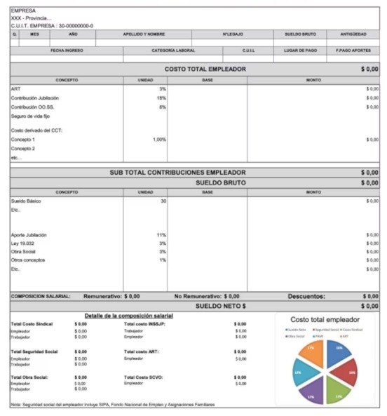 &nbsp;El recibo de sueldo deberá adaptarse al modelo previsto.