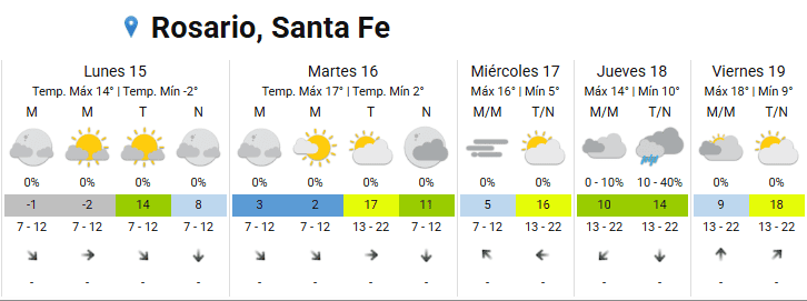 El pronóstico extendido del Servicio Meteorológico Nacional.&nbsp;