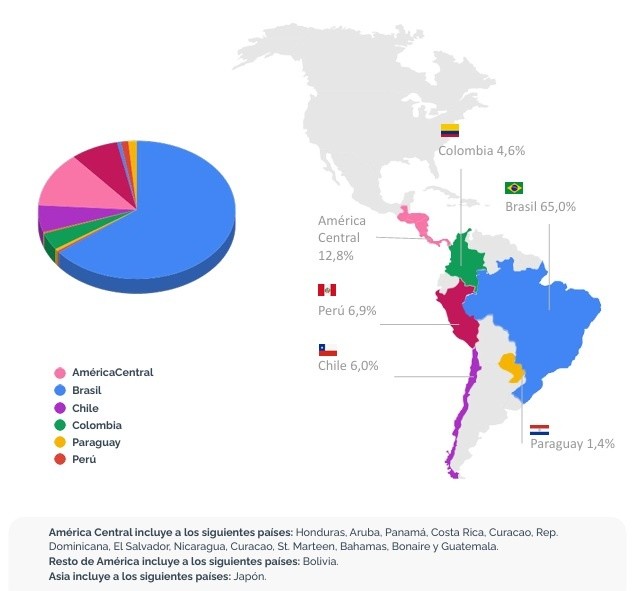 &nbsp;Las exportaciones de autos se recortaron un 1,7% en junio con respecto al mismo mes del año pasado. (Adefa)