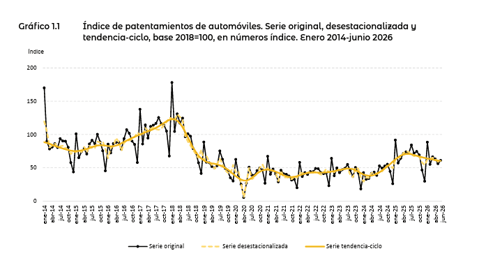 &nbsp;El avance del patentamiento de automóviles en los últimos 12 años a nivel nacional.