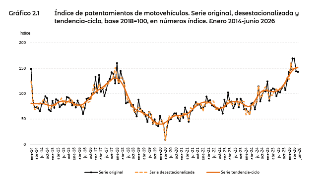 El registro nacional de patentamiento de motovehículos.&nbsp;
