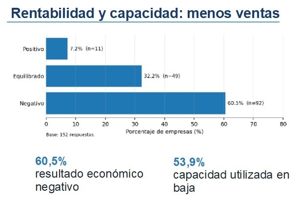 Fuente: Apyme&nbsp;