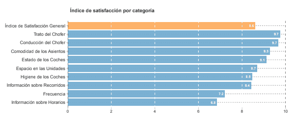 (Encuesta Permanente a Pasajeros)&nbsp;&nbsp;