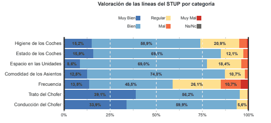 &nbsp;(Encuesta Permanente a Pasajeros)&nbsp;&nbsp;