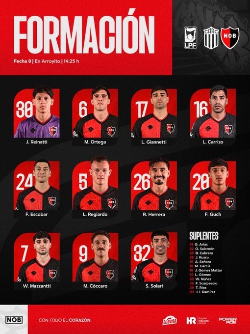 La formación de Newell's y el banco de suplentes.
